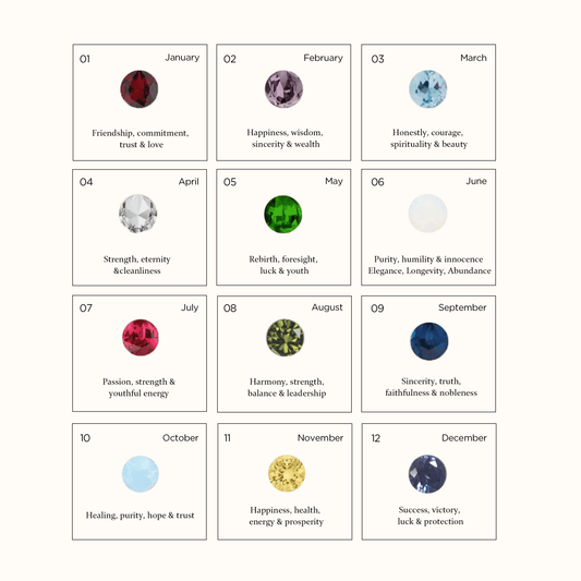 Explore What Your Birthstone Says About You - CAMELLIA