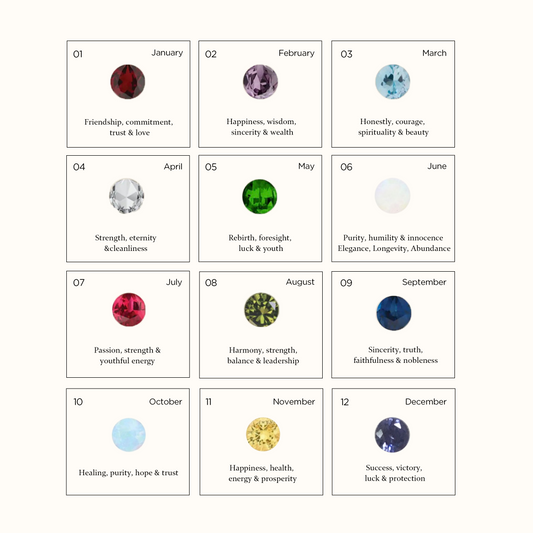 Explore What Your Birthstone Says About You